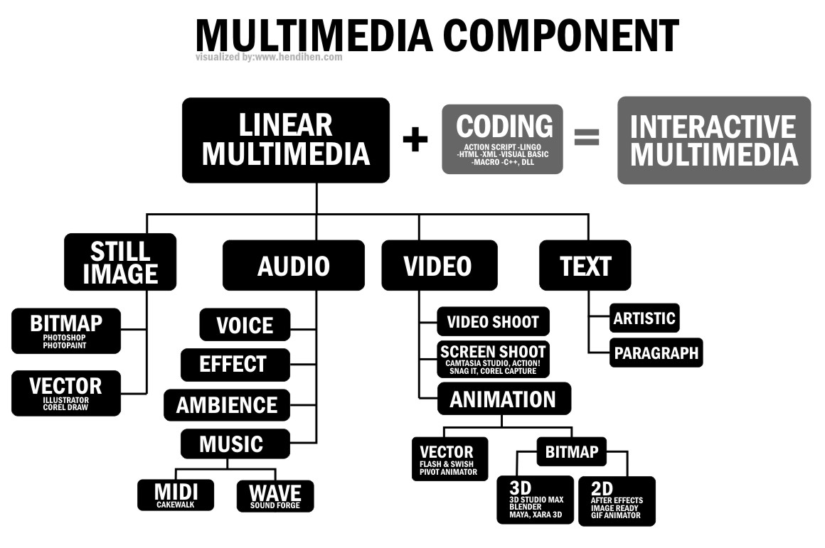 Imaging component. Мультимедиа. Multimedia components. Системы мультимедиа. Мультимедиа нима.